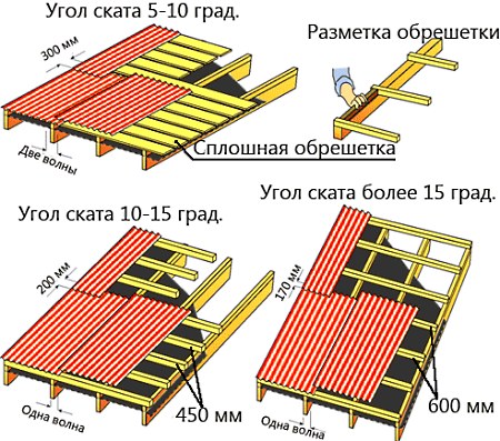 Разметка обрешетки