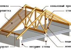 Особенности разных видов стропильных систем