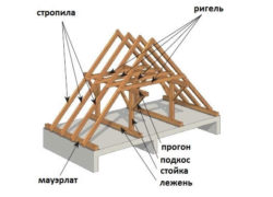 Установка стропил для двускатной крыши своими руками