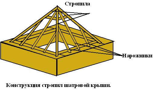 Стропила шатровой крыши