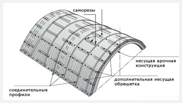 Схема навеса