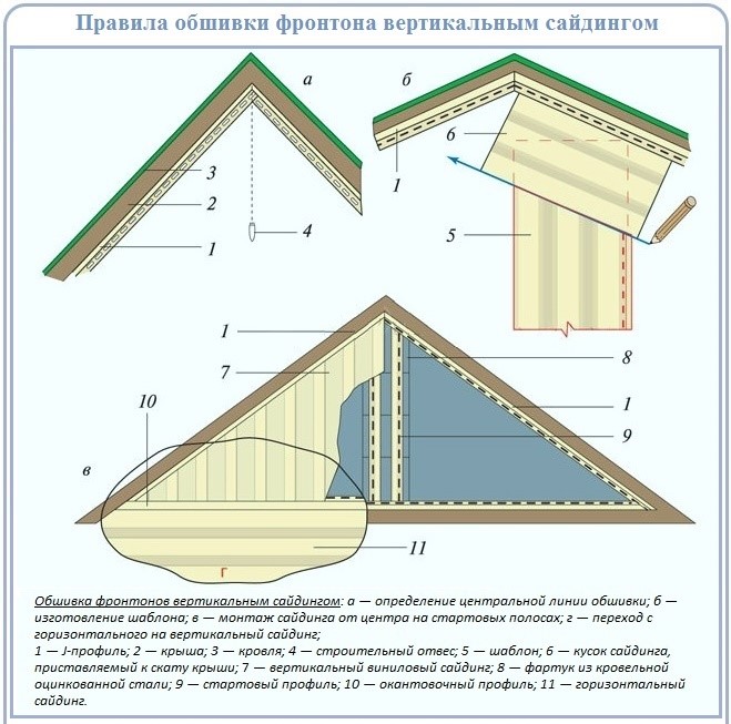 Обшивка вертикальным сайдингом