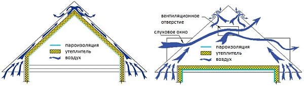 Движение воздуха