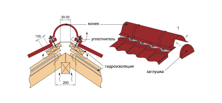 Схема монтажа уплотнителя