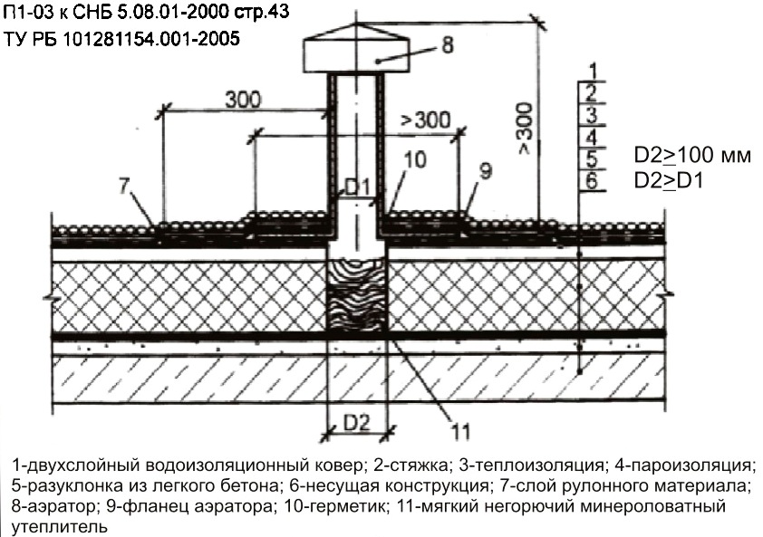 Схема установки аэратора