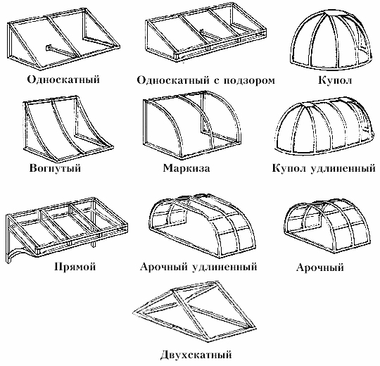 Типы навесов