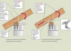 Установка, монтаж и крепление стропил