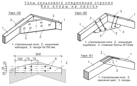 Узлы соединения конька