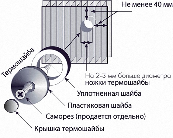 Схема крепления термошайбы