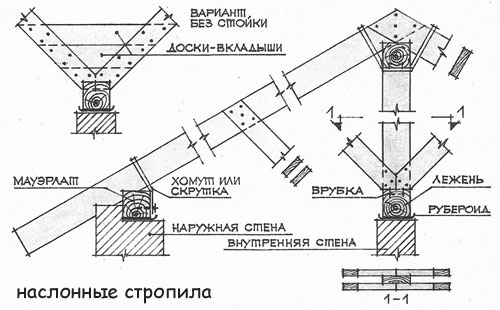 Крепление наслонных стропил