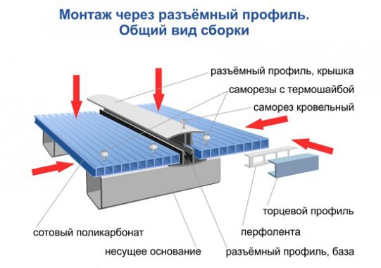 Разъемный профиль - общий вид сборки