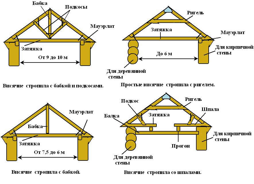 Схема опоры