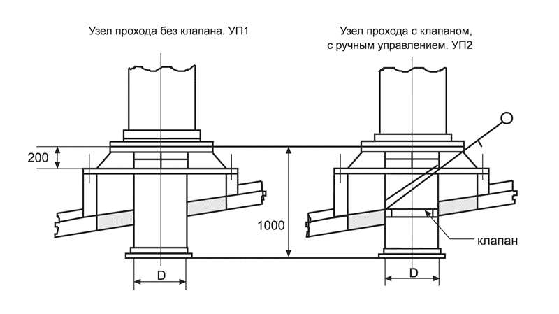 Схема узлов