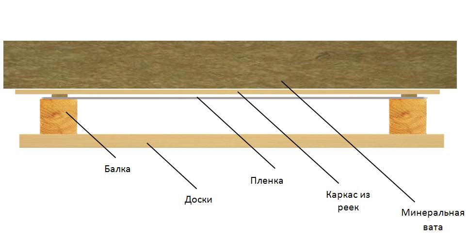 Схема утепления