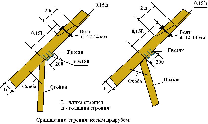 Косой прируб