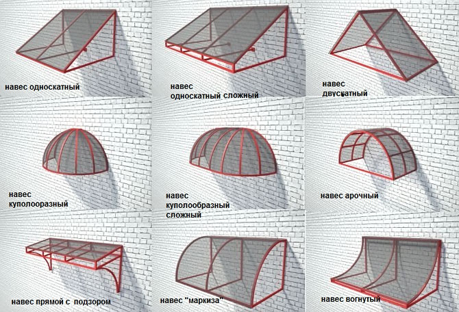 Типы навесов