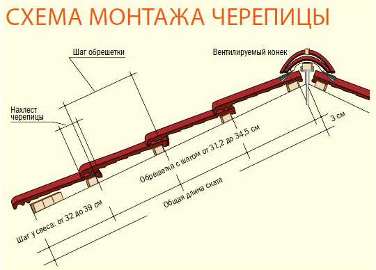 Монтаж материала